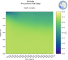 Time series of Amundsen Sea Deep Salinity vs depth